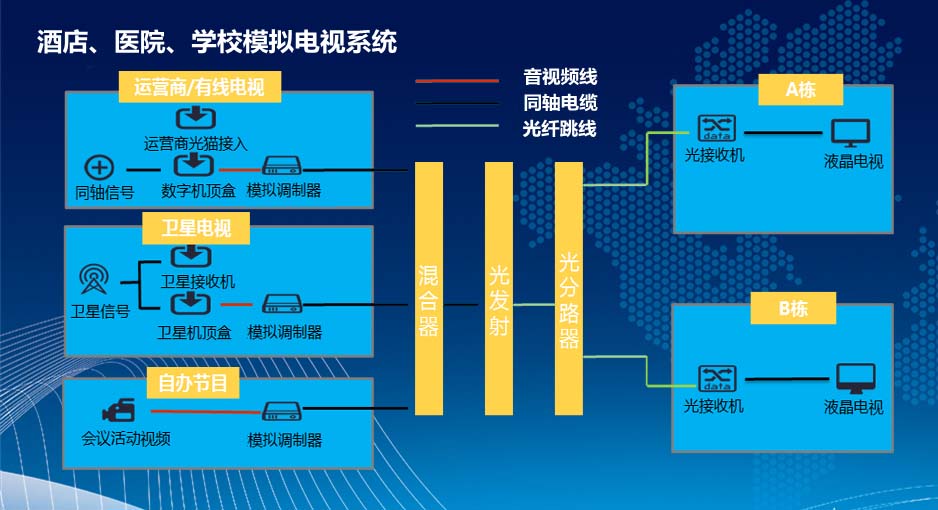 模拟设备222系统.jpg